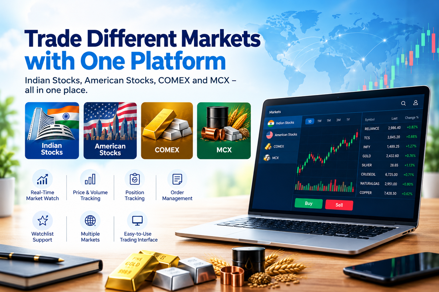 Indian stocks trading platform